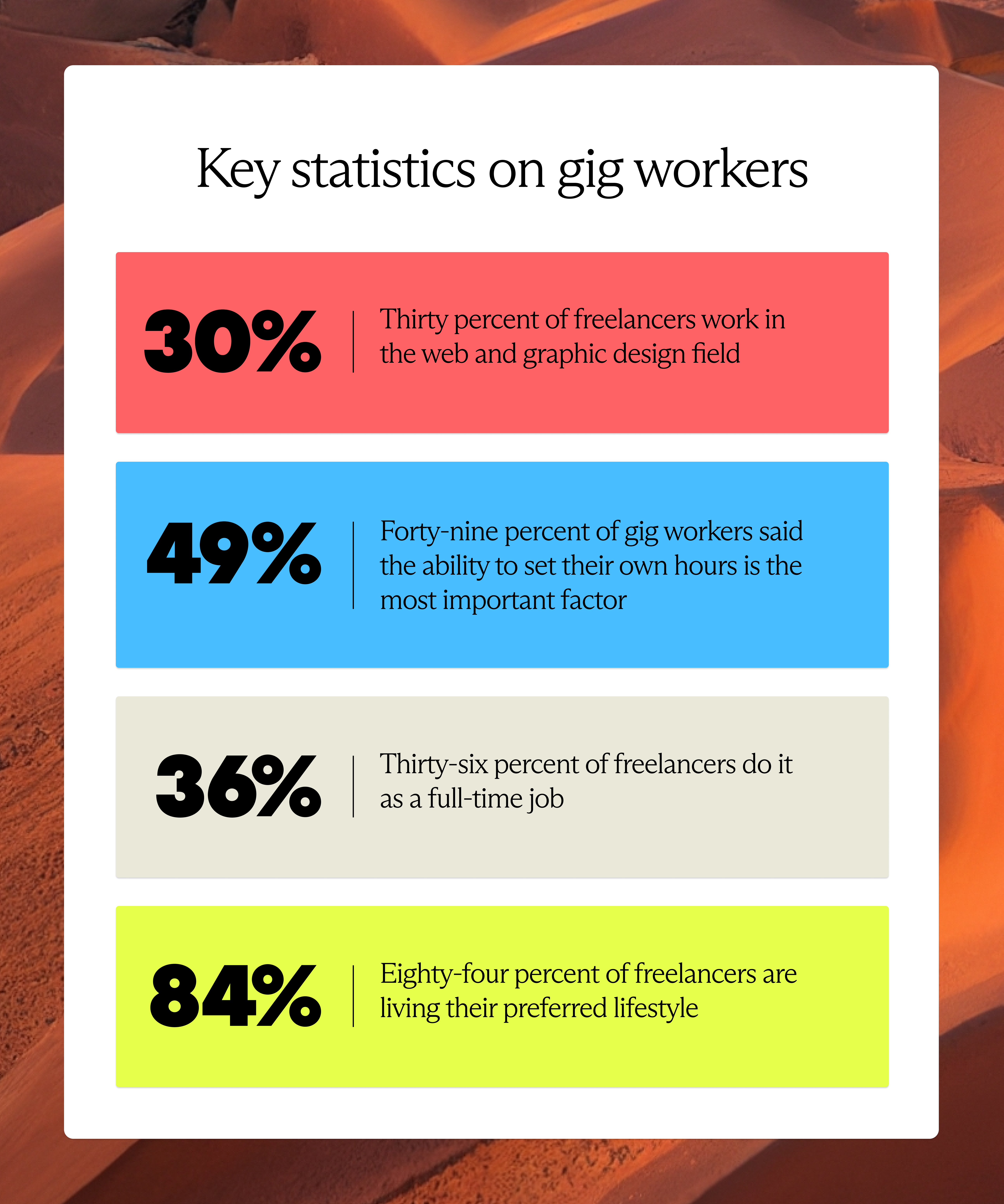 Key statistics on gig workers