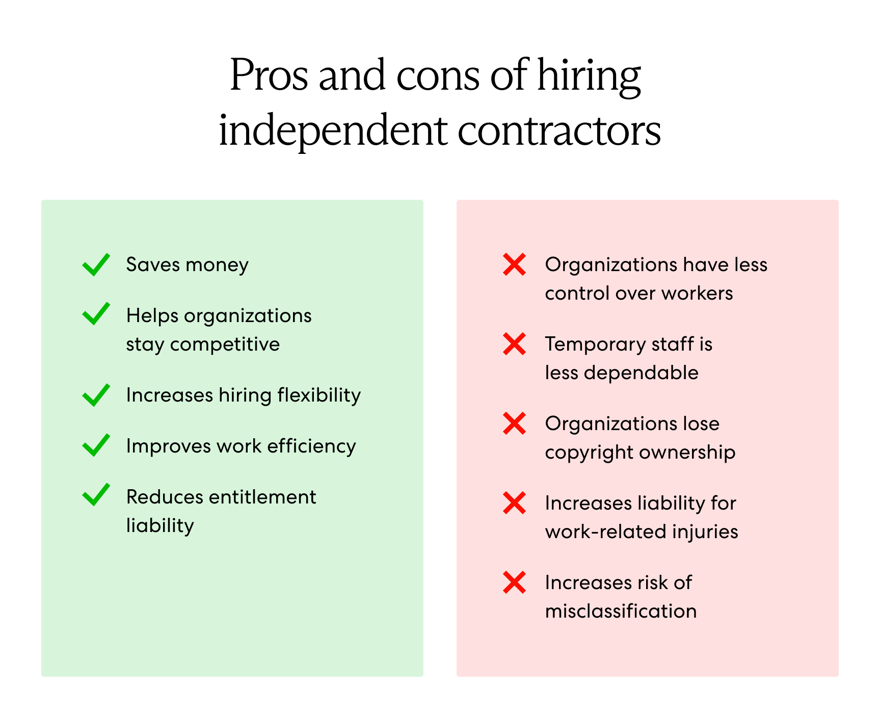 Hiring independent contractors offers pros to global organizations, such as cost savings, but also presents cons like misclassification risks