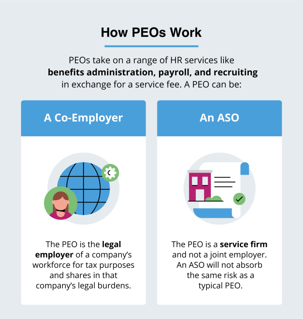 How do PEOs work?
