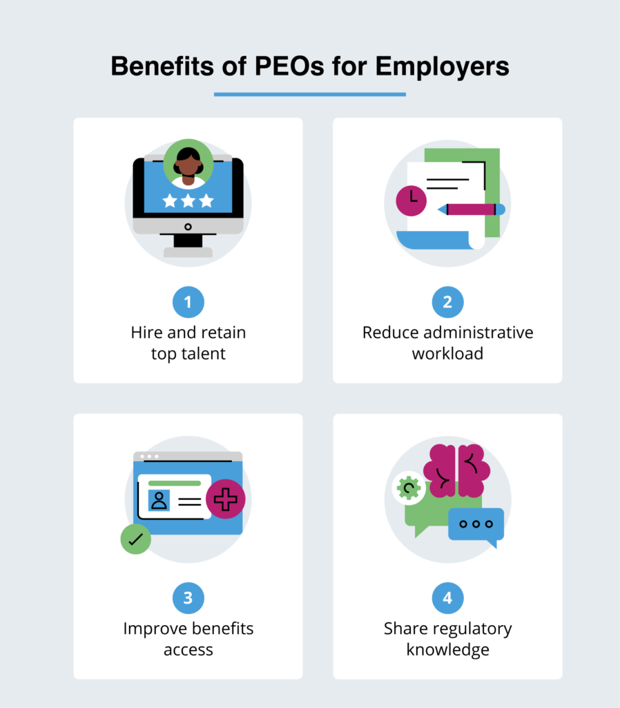 Four main benefits of PEOs for employers: Retaining talent, reducing workload, improving benefits, and sharing knowledge.