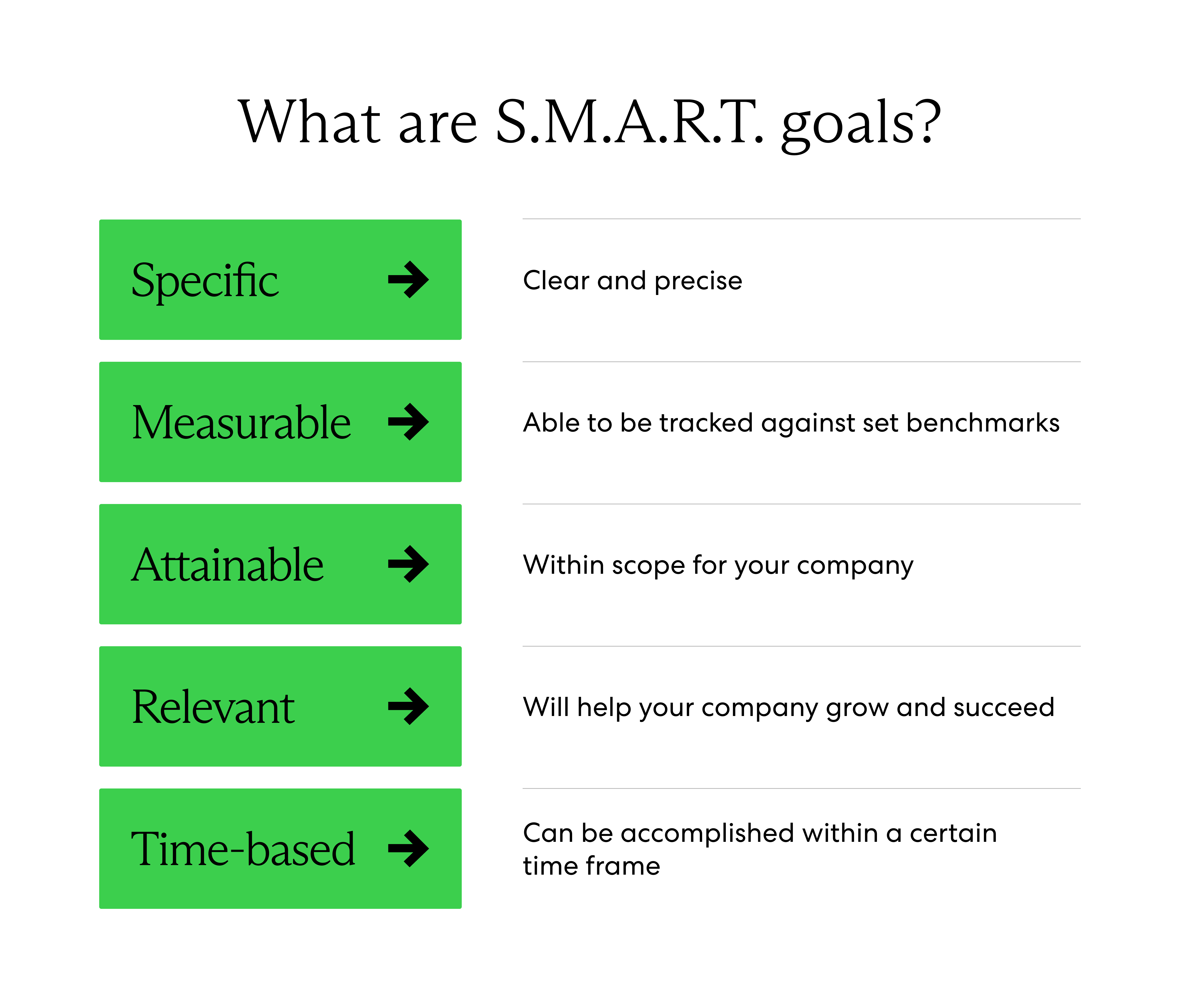 5 STEPS TO SET SMART OBJECTIVES (EXAMPLES) – Georgia Hispanic