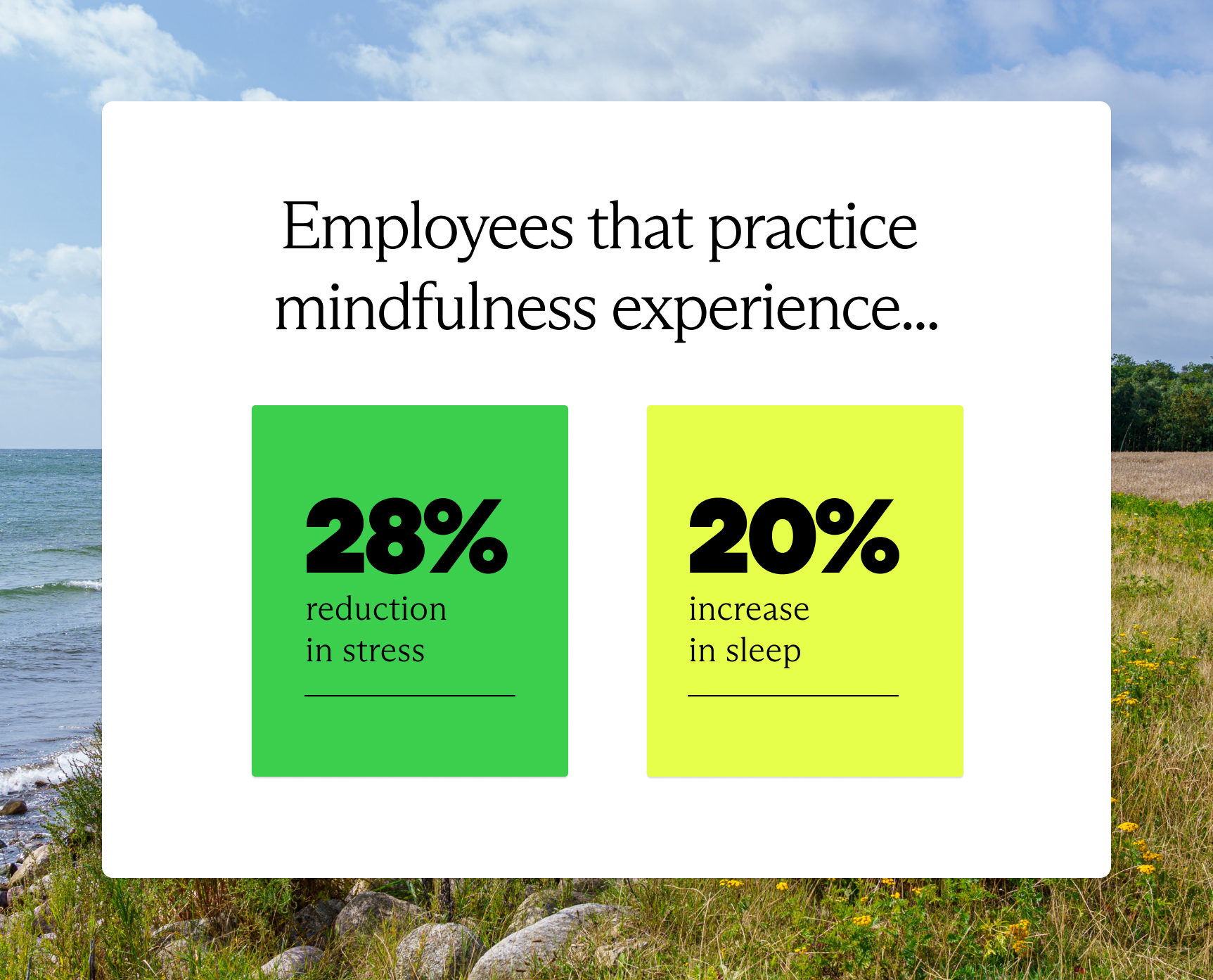 Employees that practice mindfulness experience 28% reduction in stress and 20% increase in sleep