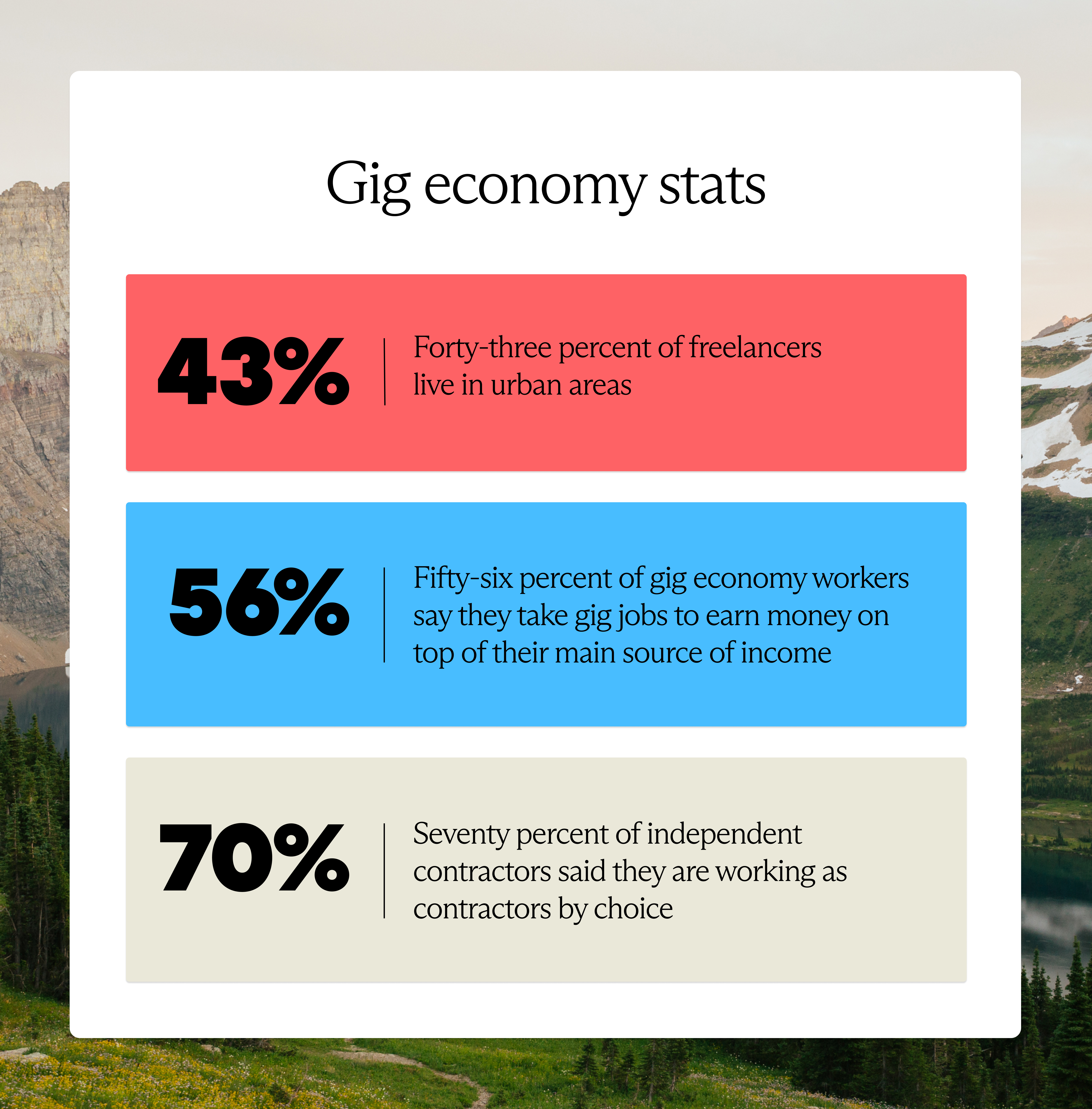 Gig Economy Stats