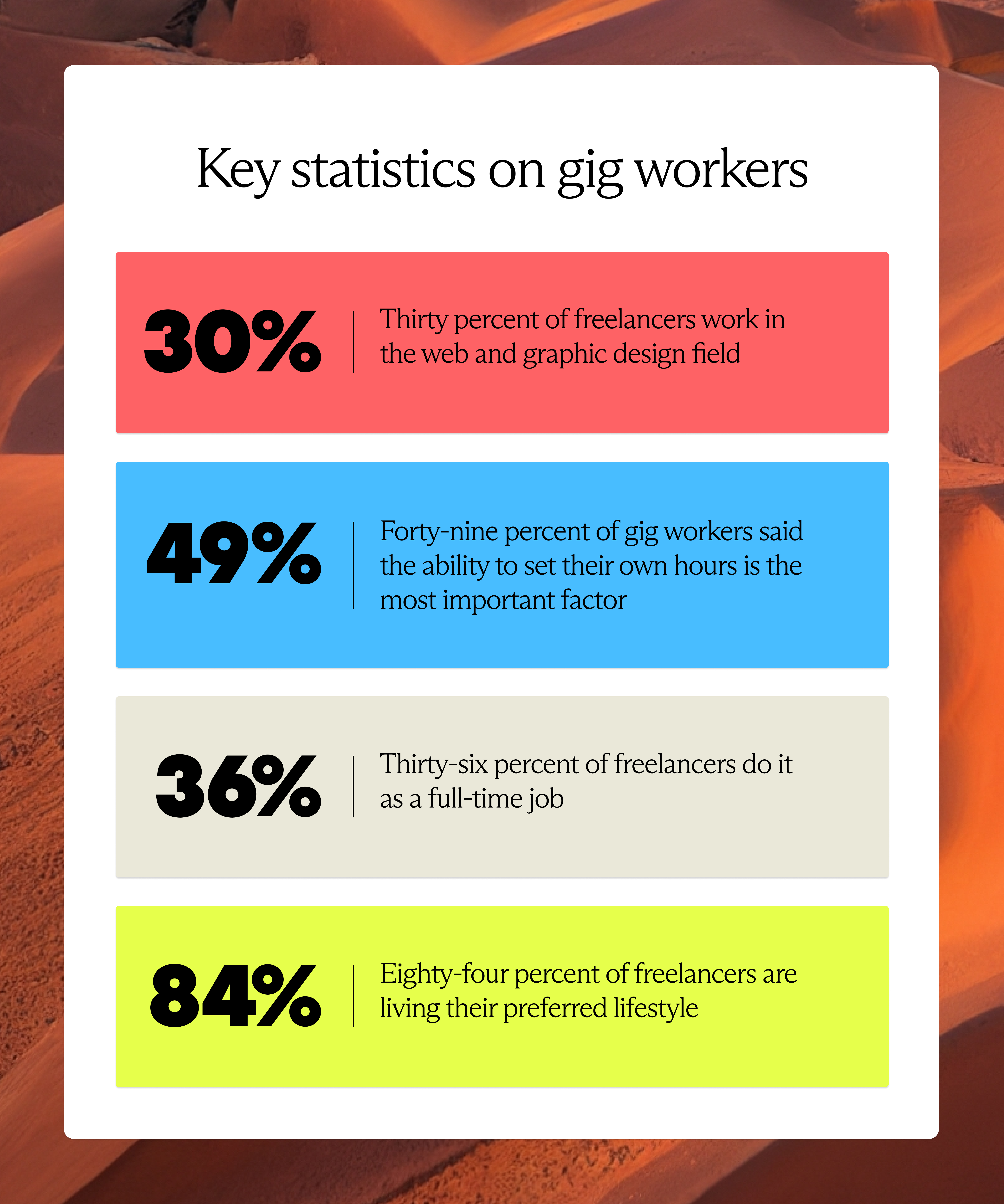 Thriving in the gig economy: Strategic financial planning for