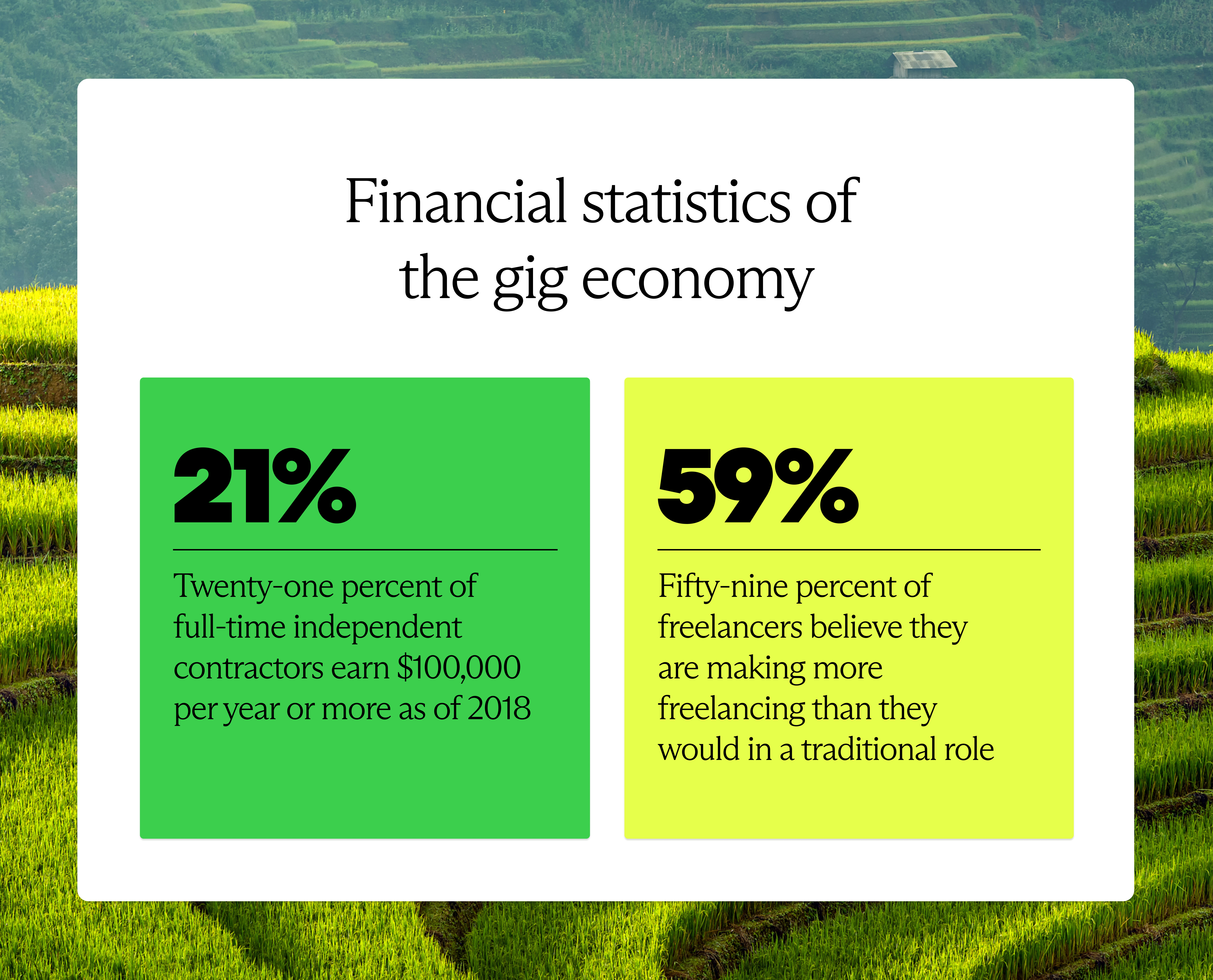 Financial statistics of the gig economy
