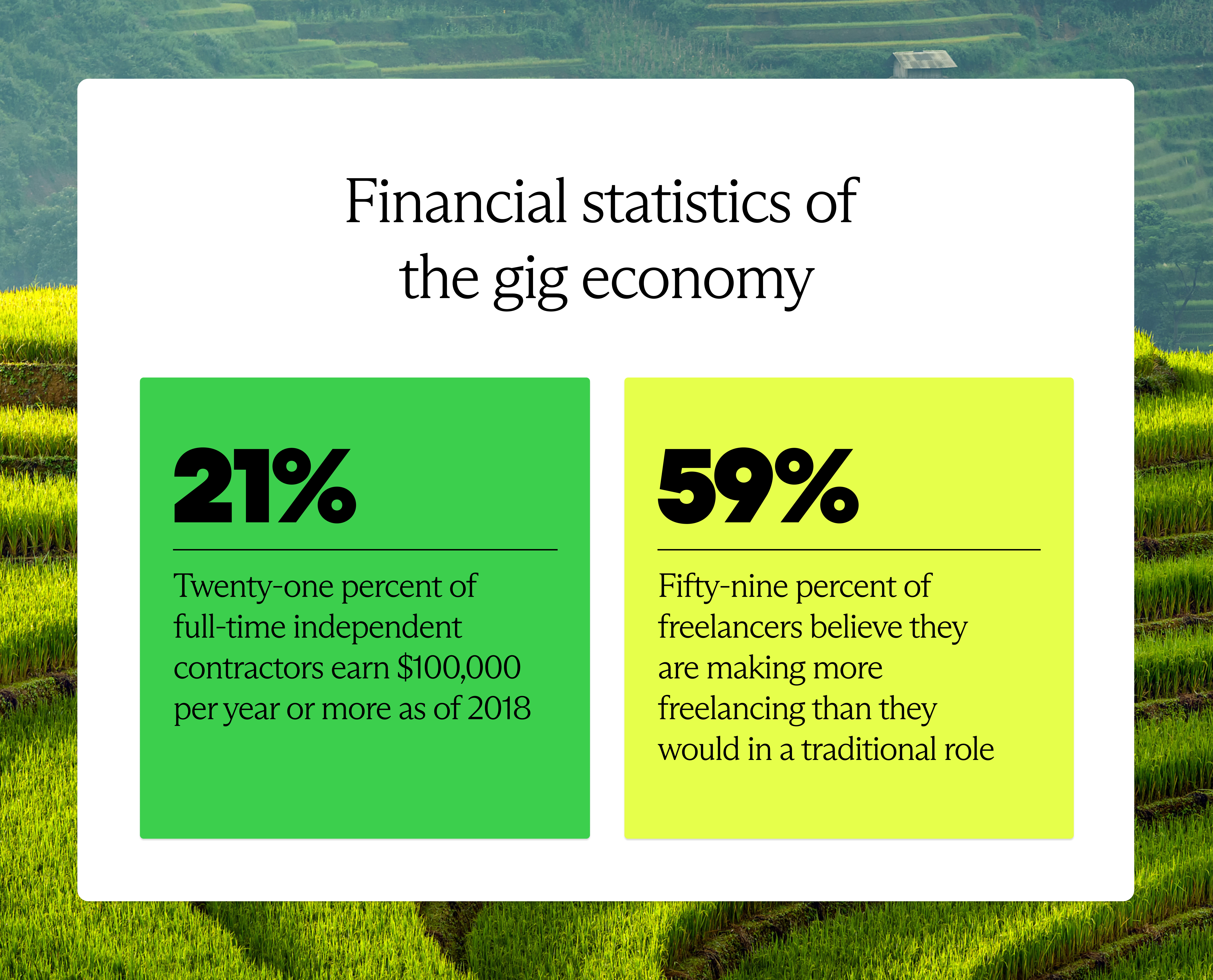 Thriving in the gig economy: Strategic financial planning for