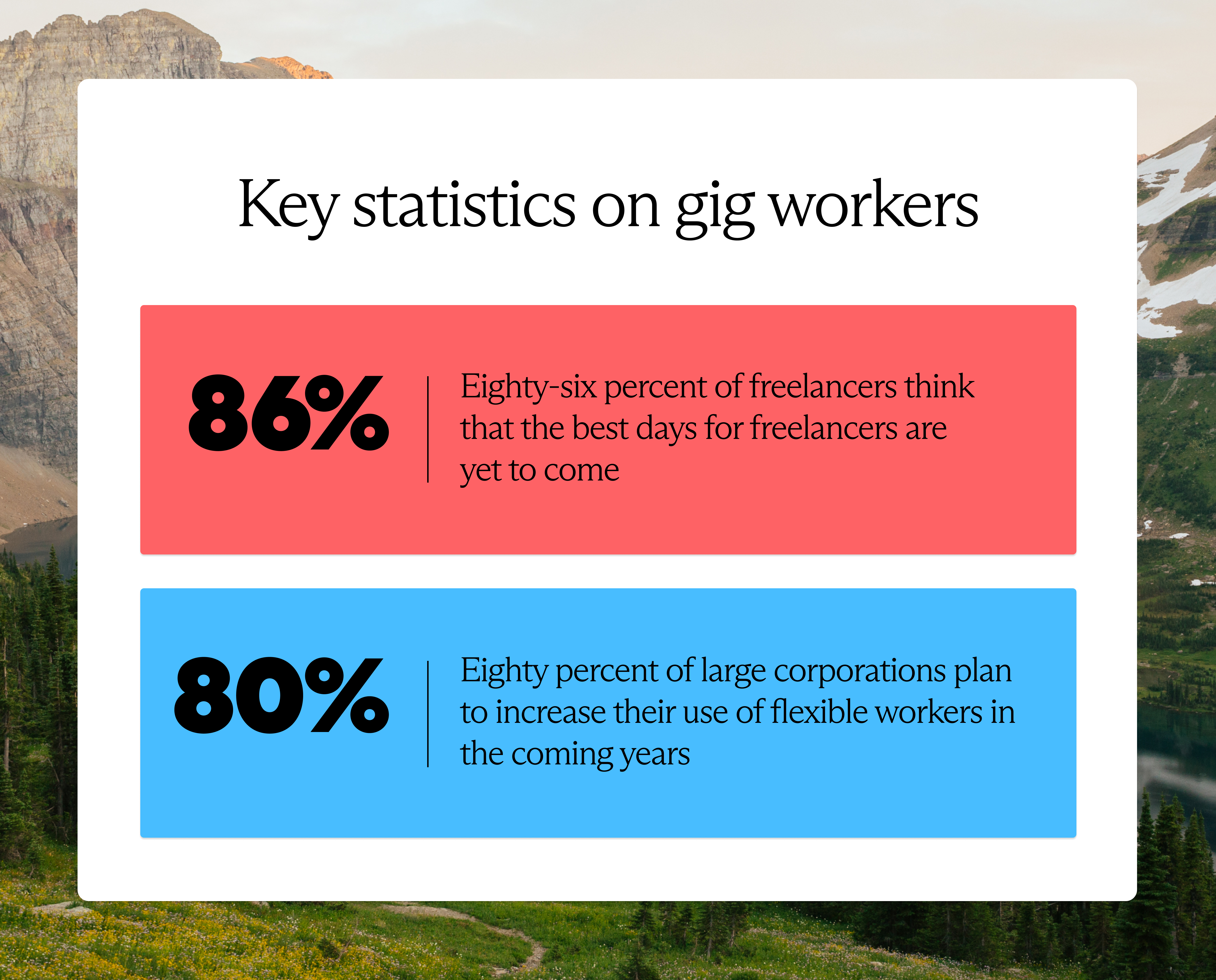 Key statistics on the future of the gig economy