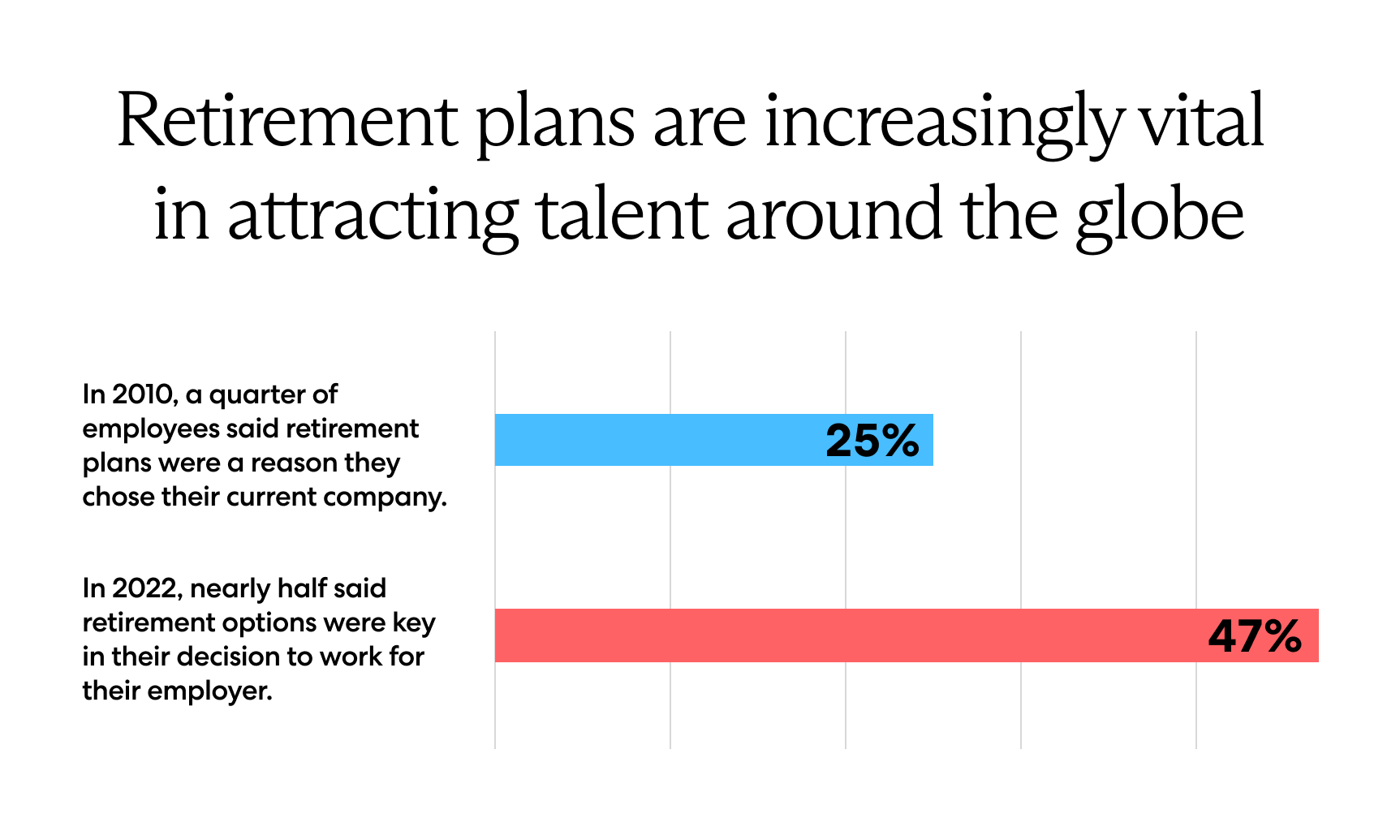 Retirement plans are increasingly vital in attracting talent around the globe