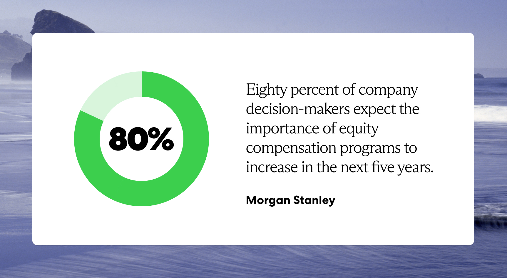 80% of company decision-makers expect the importance of equity compensation programs to increase in the next five years.—Morgan Stanley