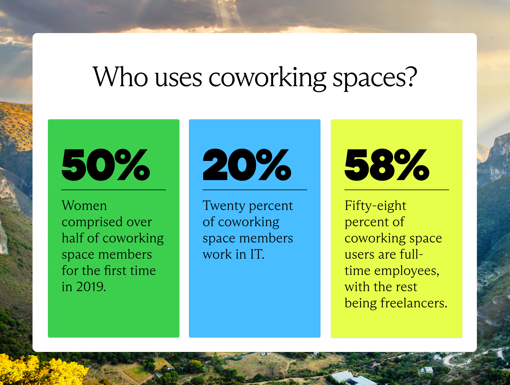 Who uses coworking spaces?