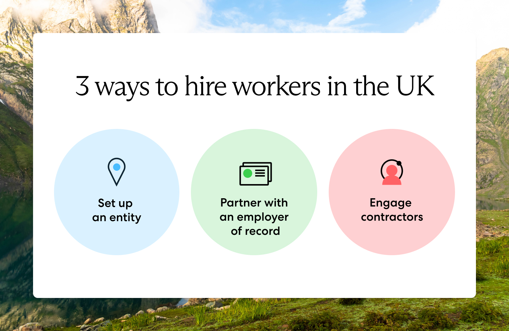 In-post graphic outlining how a US company can hire in the UK: Set up an entity, partner with a global employer of record, or engage contractors