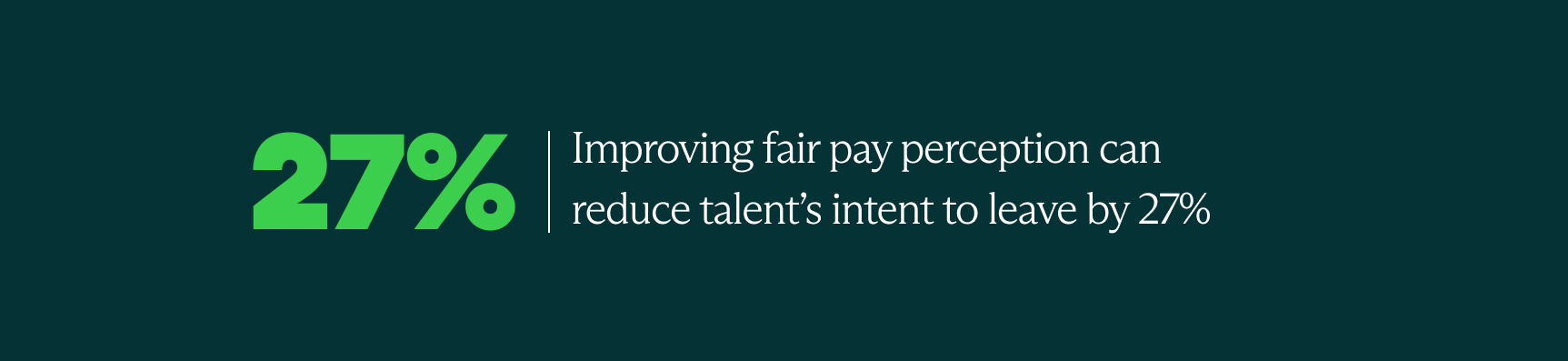 Improving fair pay perception can reduce talent’s intent to leave by 27%