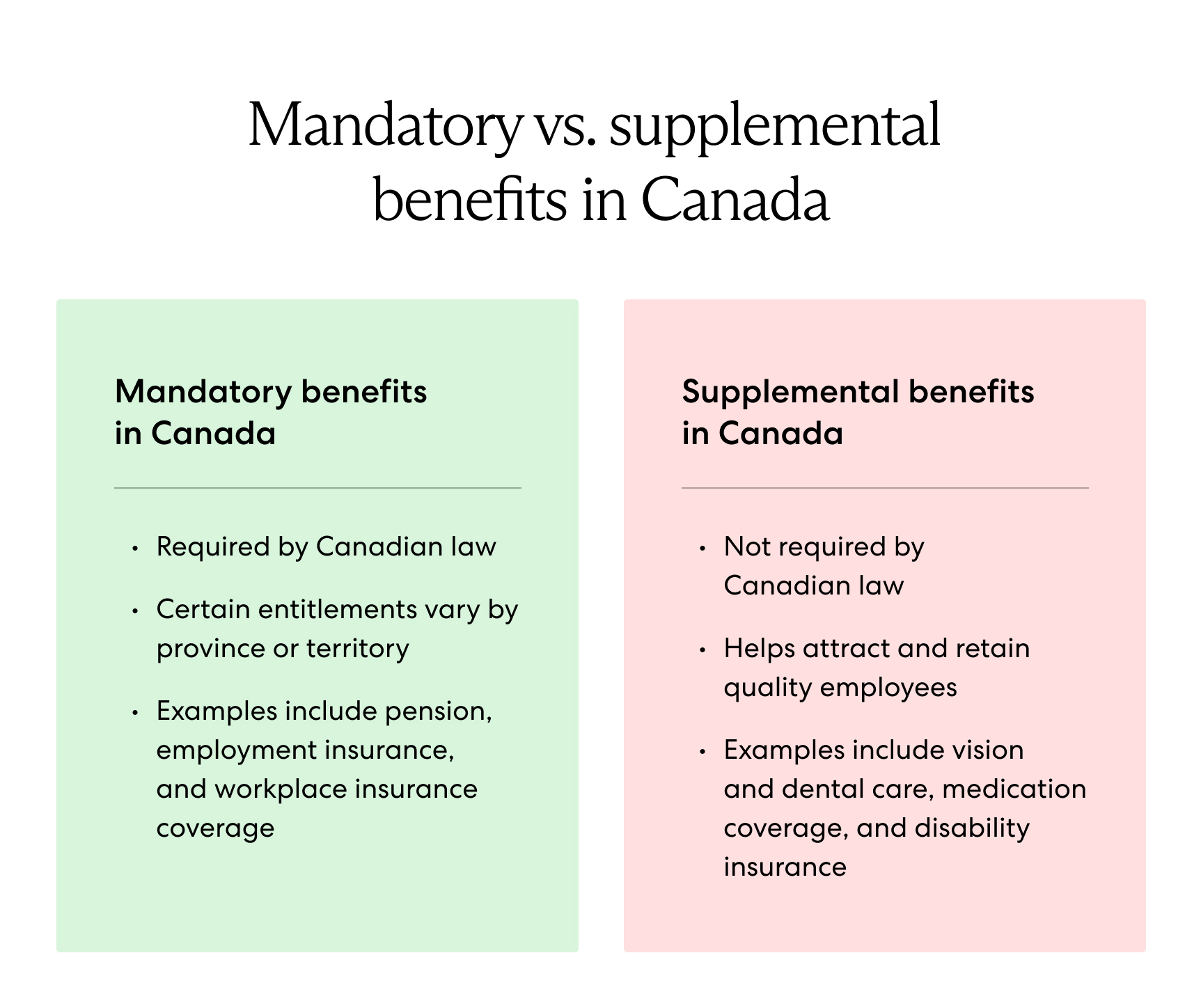 13 monetary benefits you can offer your employees