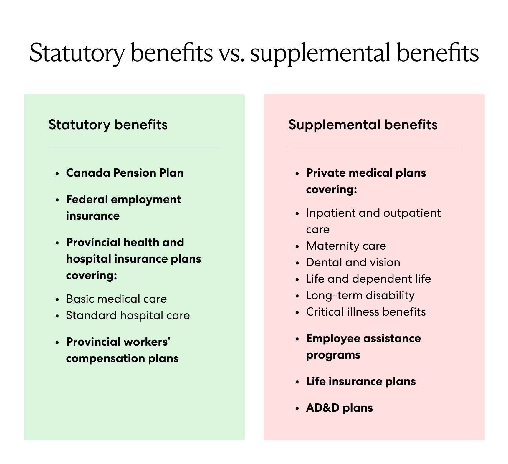 Supplemental Insurance for Maternity Leave