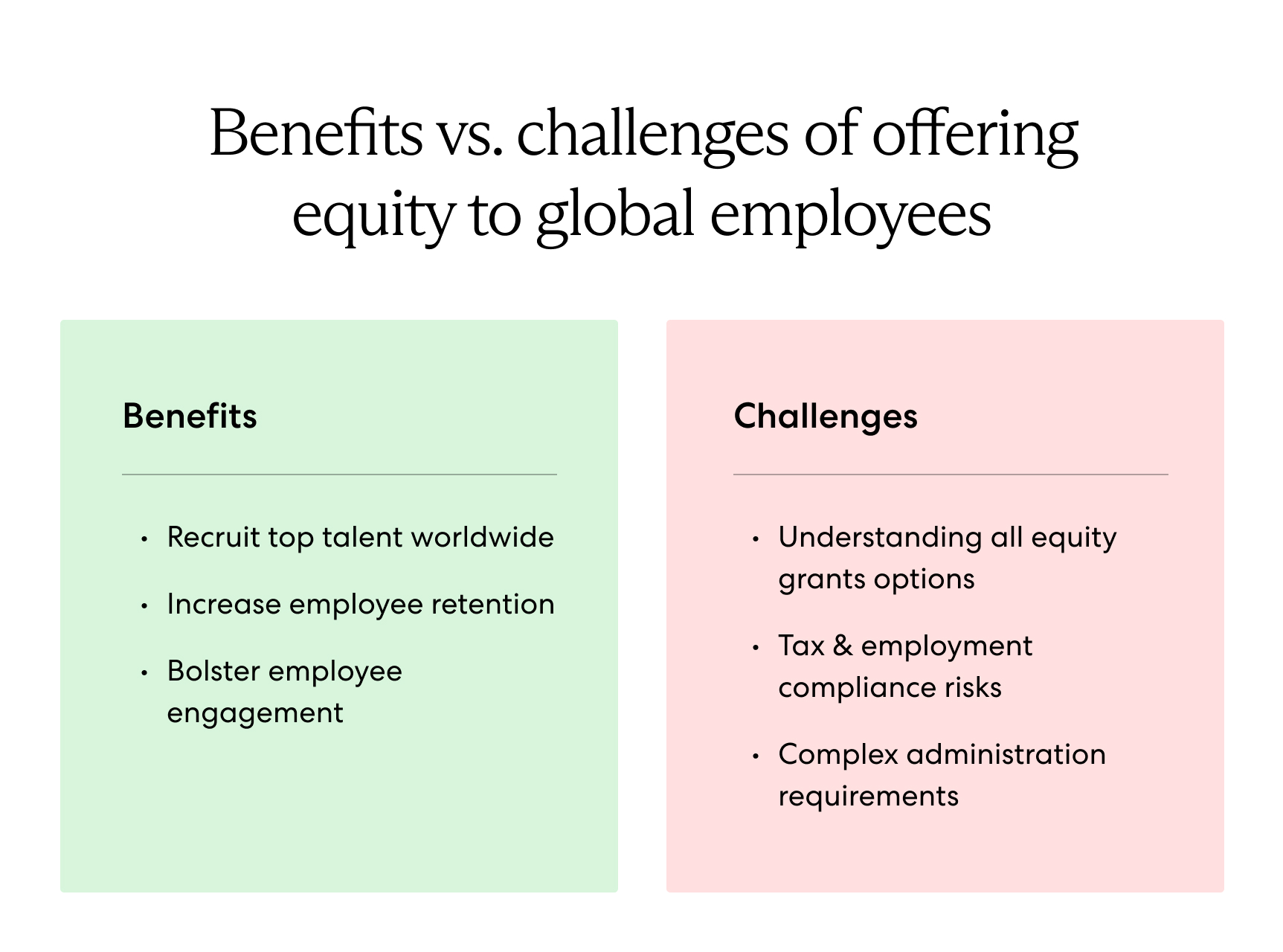 Chart listing key benefits and challenges employers face when granting equity to foreign employees.