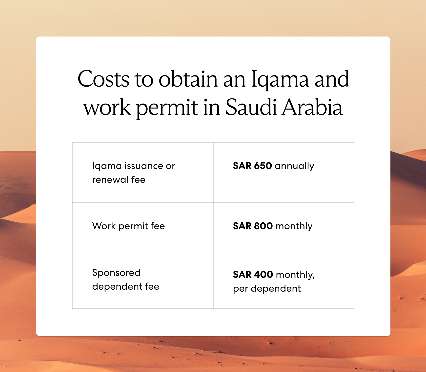 Costs to obtain an Iqama and work permit in Saudi Arabia