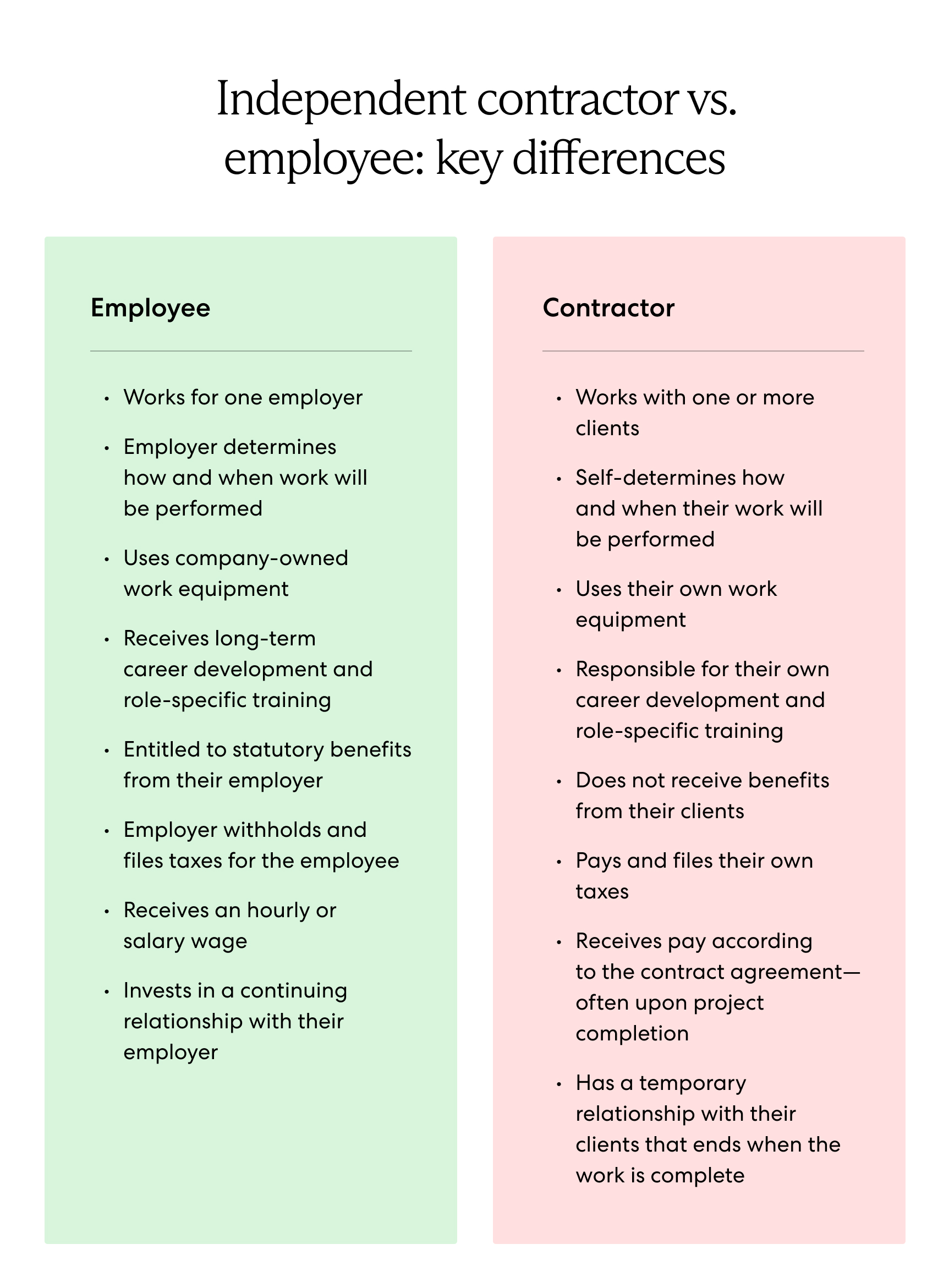 Infographic comparing the key differences between an employee and an independent contractor