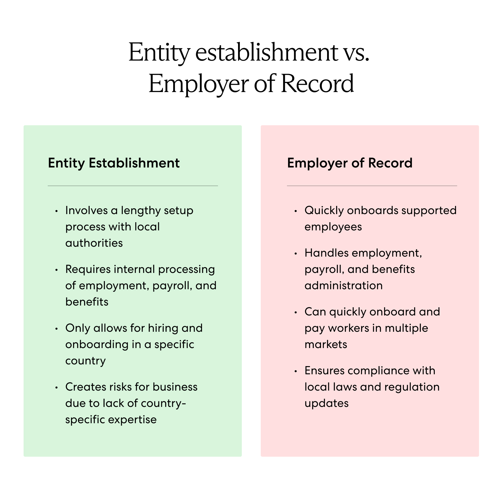 Key differences between entity establishment and partnering with an EOR
