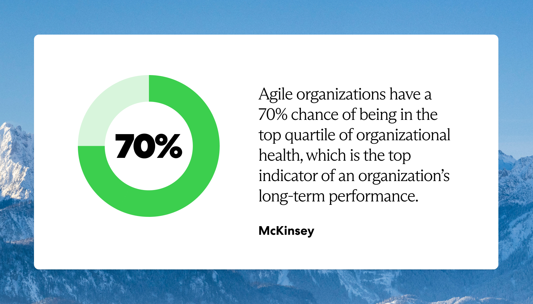 Agile organizations have a 70% chance of being in the top quartile of organizational health, which is the top indicator of an organization’s long-term performance.