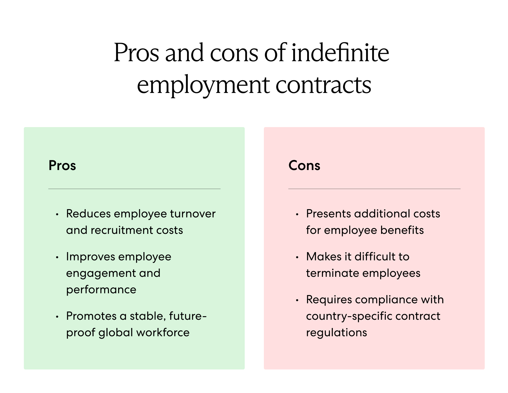 Chart listing the pros and cons global employers face when using indefinite employment contracts