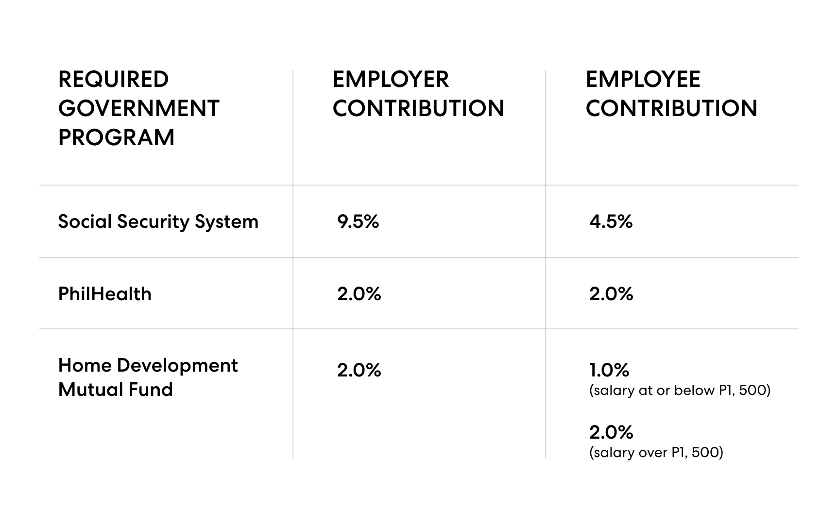 Payroll and Tax in the Philippines: Everything You Should Know