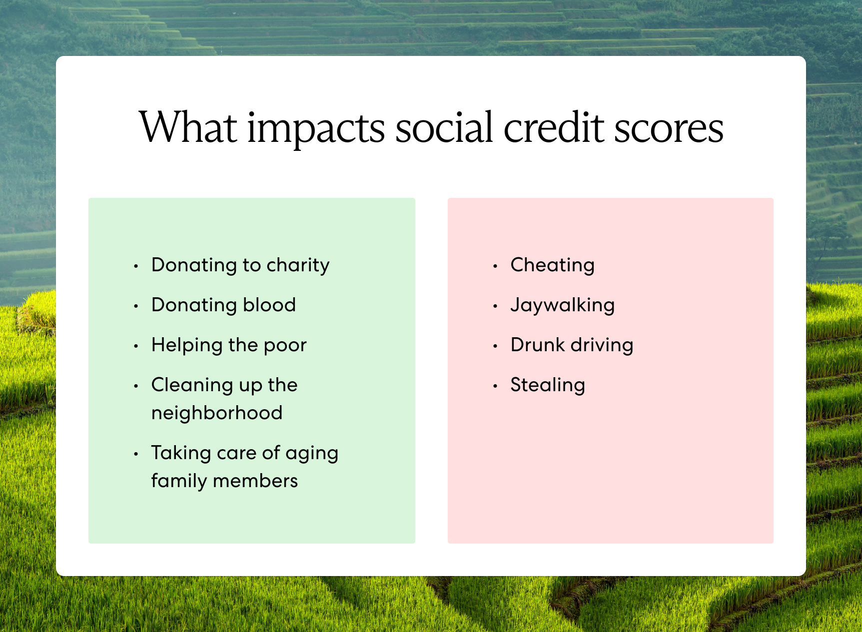 Positive actions like donating to charity improve one's social credit score in China, while negative actions like stealing degrade the score