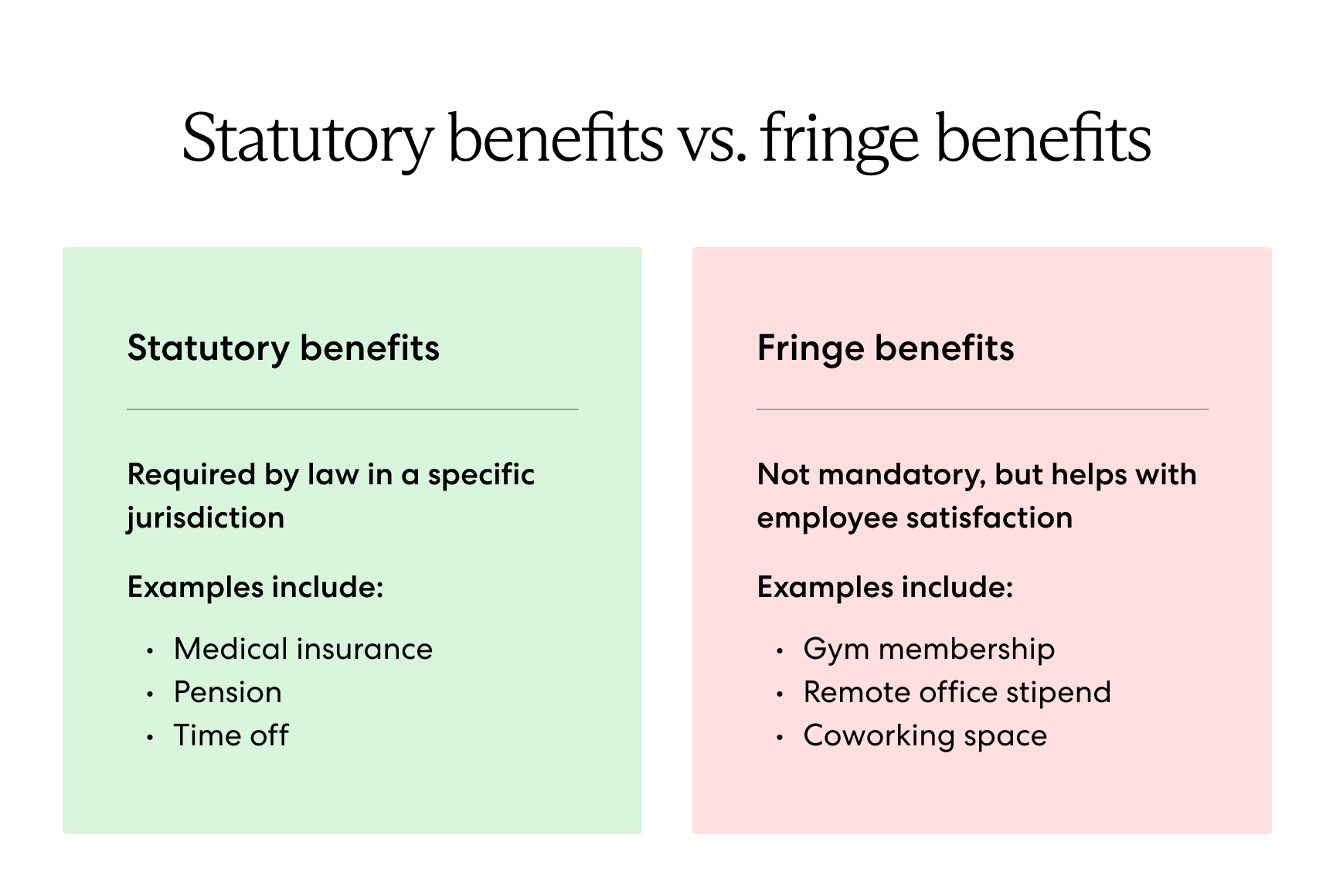 Fringe Benefits vs Statutory Benefits comparison