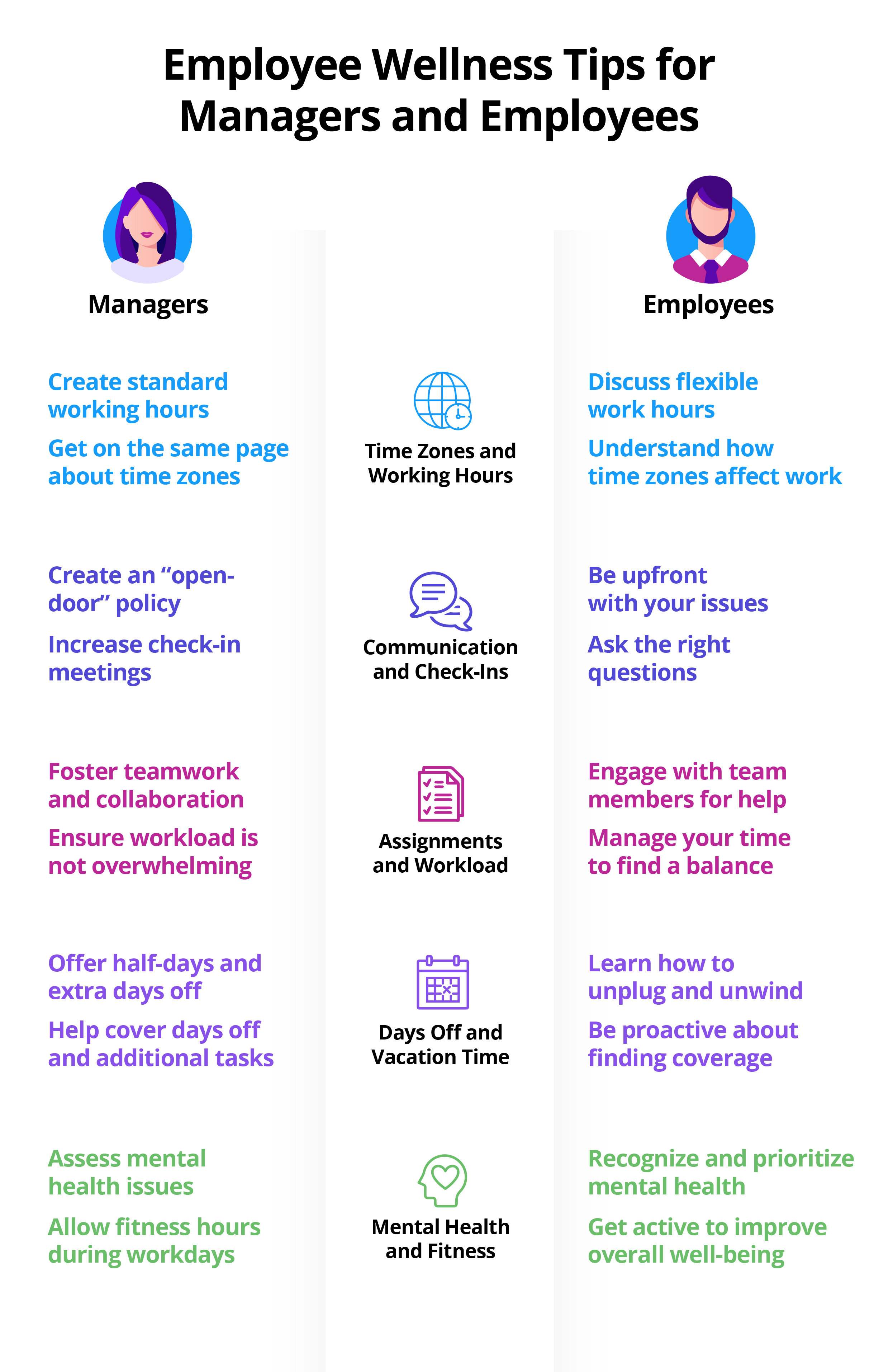 In-post graphic of employee wellness tips for managers and employees
