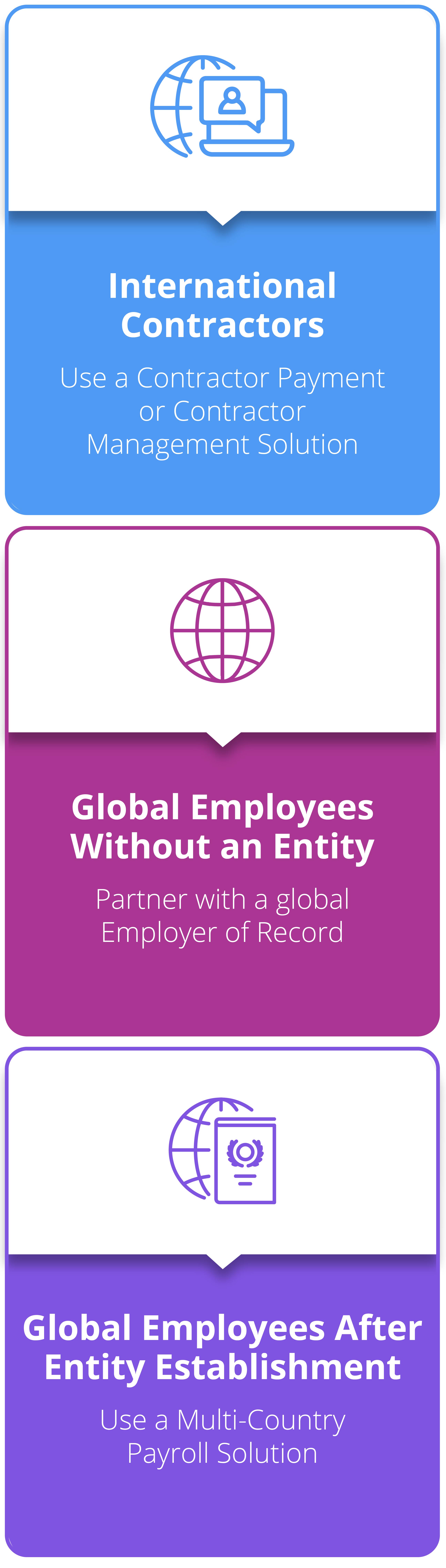 In post graphic outlining the three ways to pay international talent: paying international contractors, use a global employer of record, or set up an entity and use a multi country payroll provider