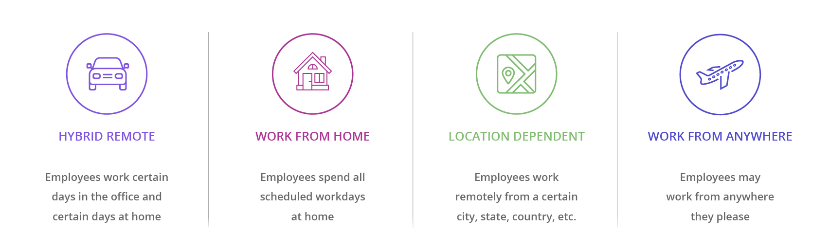 Types of remote work and WFA companies