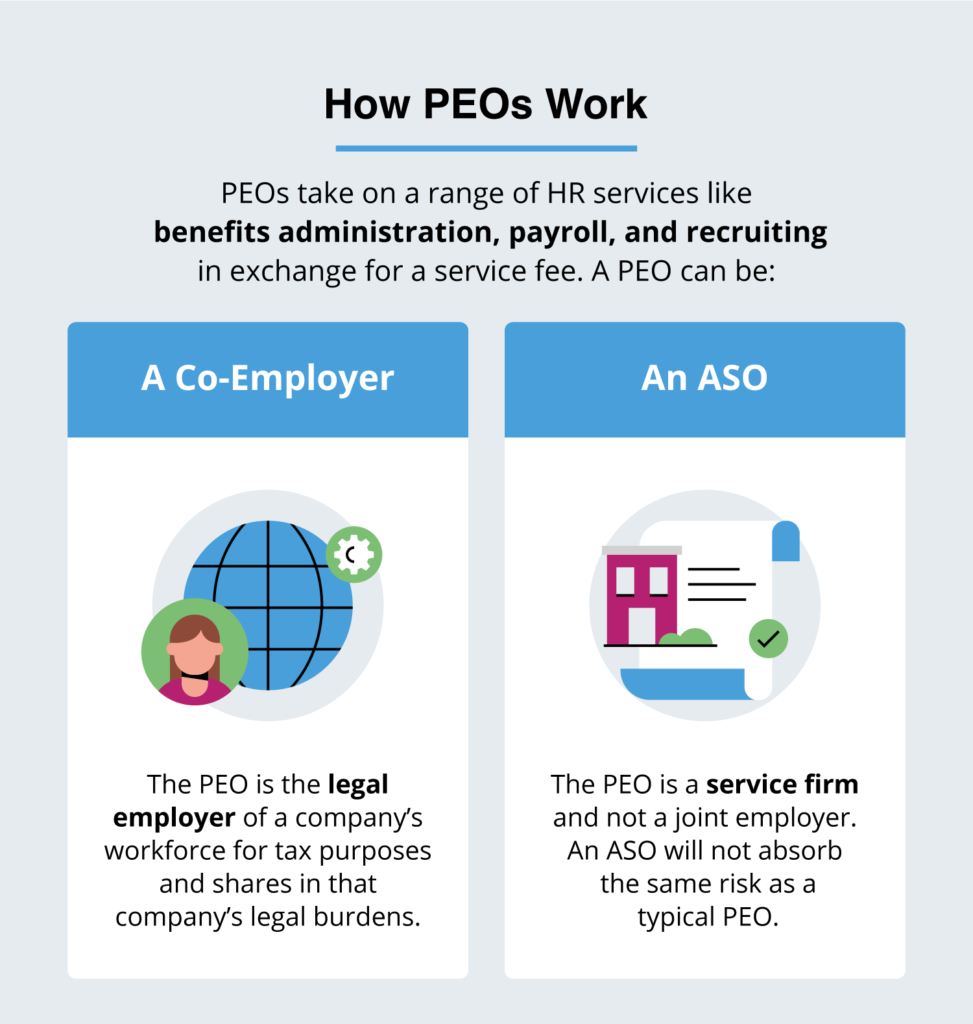 Professional Employer Organization, HR & PEO Services