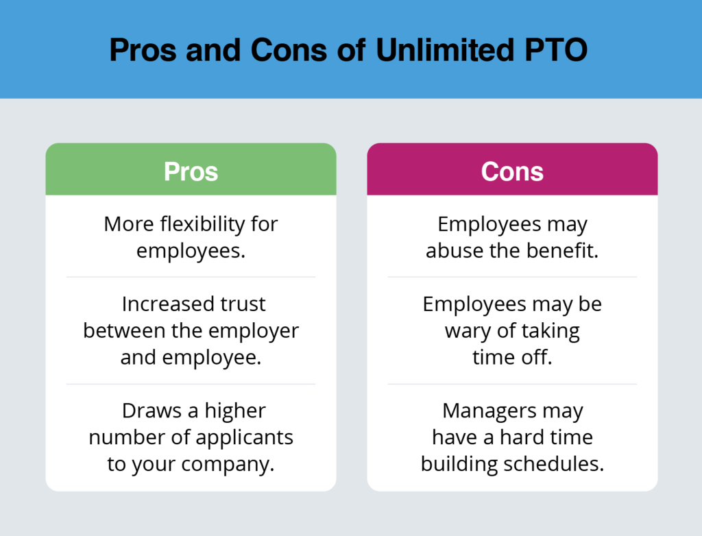 Global PTO Policy Maximizing Team Productivity with Unlimited Time Off