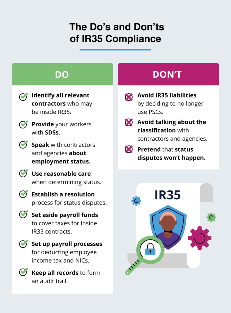 Dos and don'ts of IR35. Do: identify all relevant contractors inside IR35, provide them with SSDs, speak with contractors and agencies about employment status, use reasonable care when determining status, establish a resolution process for disputes, set aside payroll funds to cover taxes, set up payroll processes for deducting employee income tax and NICs, and keep all records to form an audit trail. Don't: avoid IR35 liabilities by ditching PSCs, avoid talking about classification with your employees, and pretend that disputes won't happen.