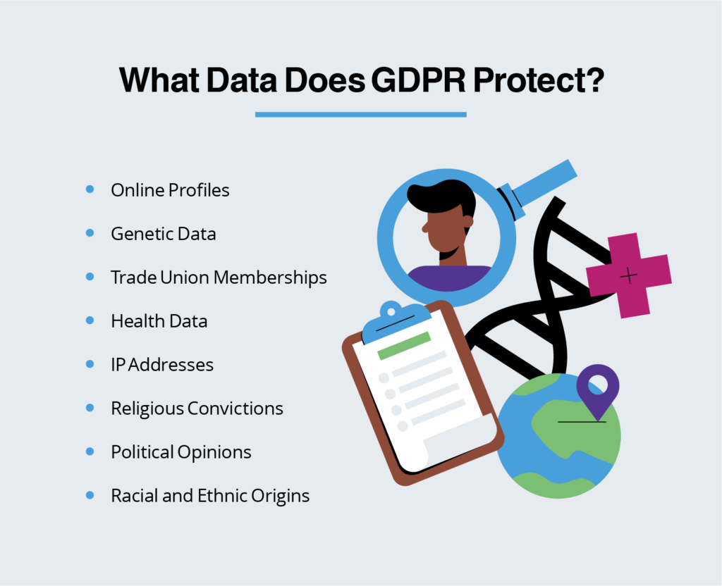 General Data Protection Regulation (GDPR) Definition And