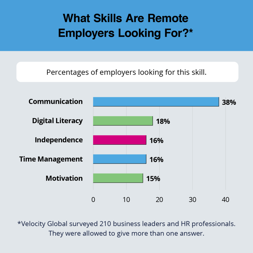 10-essential-remote-work-skills-for-2022-velocity-global