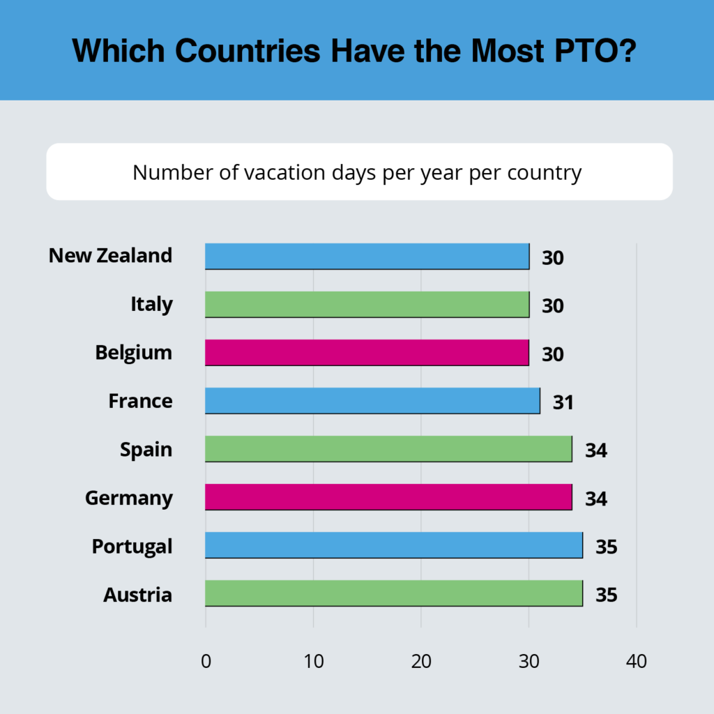 Global PTO Policy Maximizing Team Productivity with Unlimited Time Off