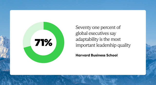 71% of global executives say adaptability is the most important leadership quality
