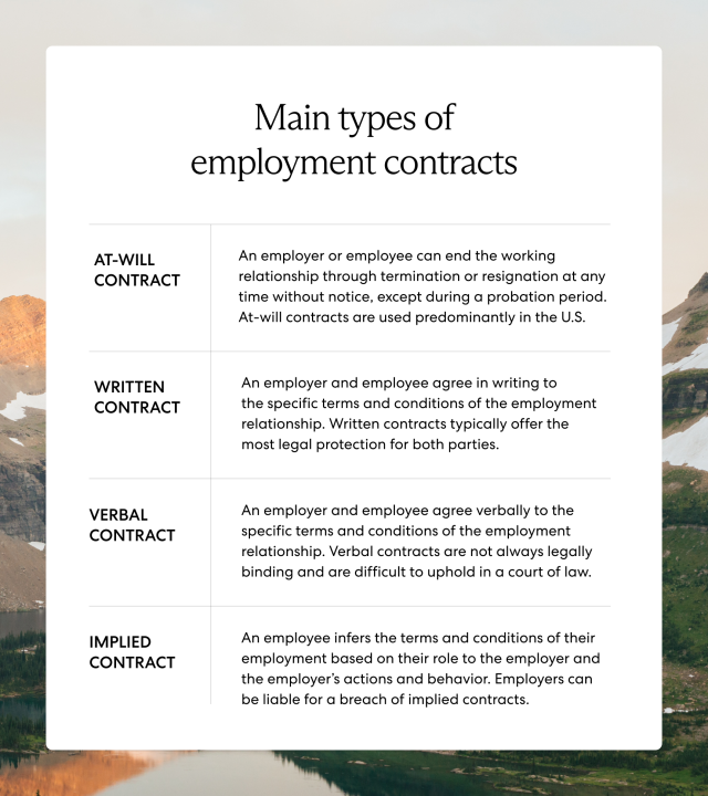The four main types of employment contracts are at-will, written, verbal, and implied. 