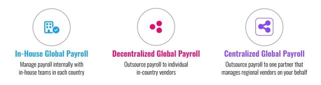Global Payroll Challenges Graphic