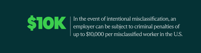 In the event of intentional misclassification, an employer may be fined up to $10,000 per misclassified worker in the U.S