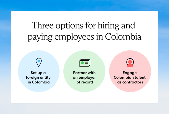 To hire employees in Colombia, global employers can set up a local entity, work with an EOR, or engage contractors.